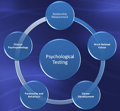 Psychological-Testing-Circles